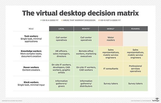 Persistent VDI vs. Non-Persistent VDI: Differences Explained