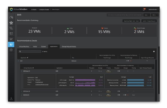 Virtual Instruments repackages AIOps platform for channel TechTarget