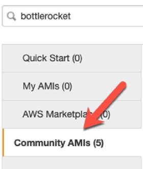 Visual description of where Community AMIs are located