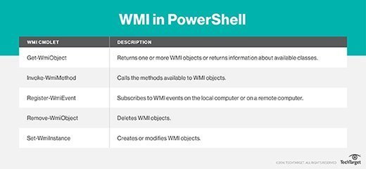 PowerShell and WMI