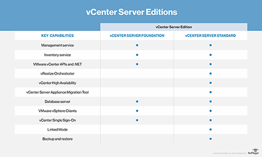 vmware vcenter server 6