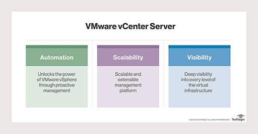 vCenter Server benefits diagram