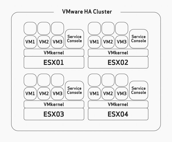 Vmware ha cluster настройка