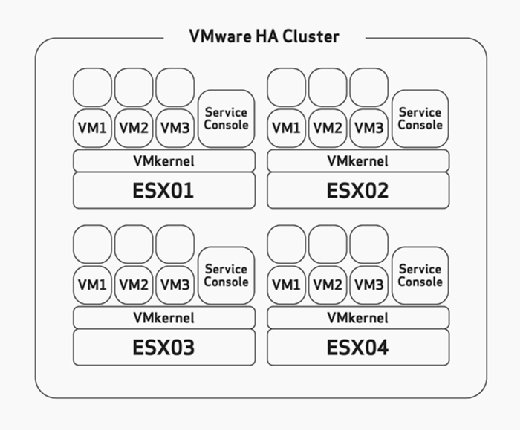 HA capacity planning