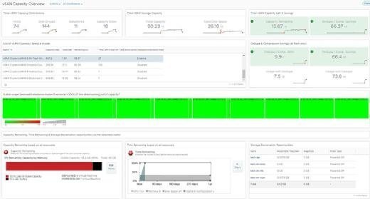 Vmware vrealize что это