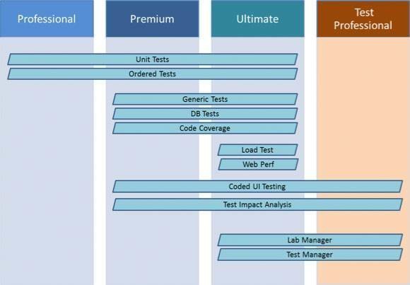 Visual studio 2010 цветовая схема