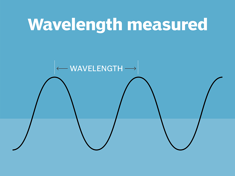 what-is-harmonic-definition-from-whatis