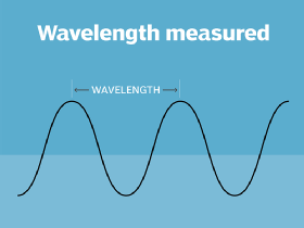 What is a Wavelength? Definition from SearchNetworking