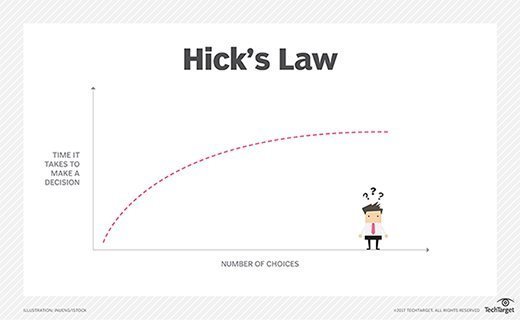 Hick's law