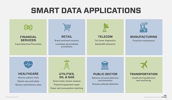 Being smart. Смарт Дата. Smart data.