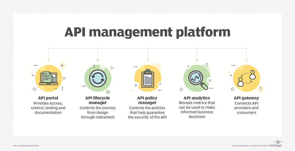 What Is An Api Inunison