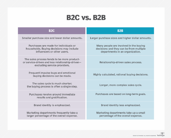 What Is B2C Definition From TechTarget