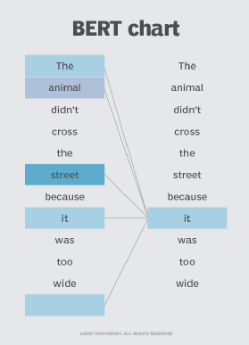 BERT language model