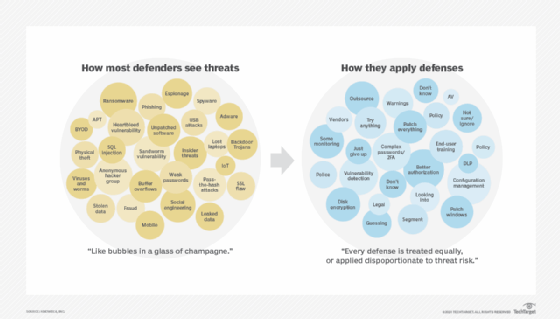 Equal approach to insider threat defense