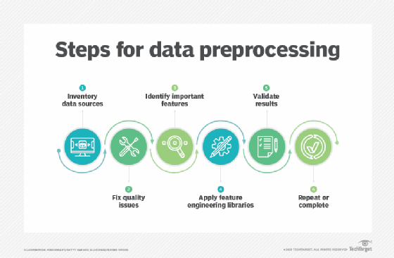 What Is Data Preprocessing?