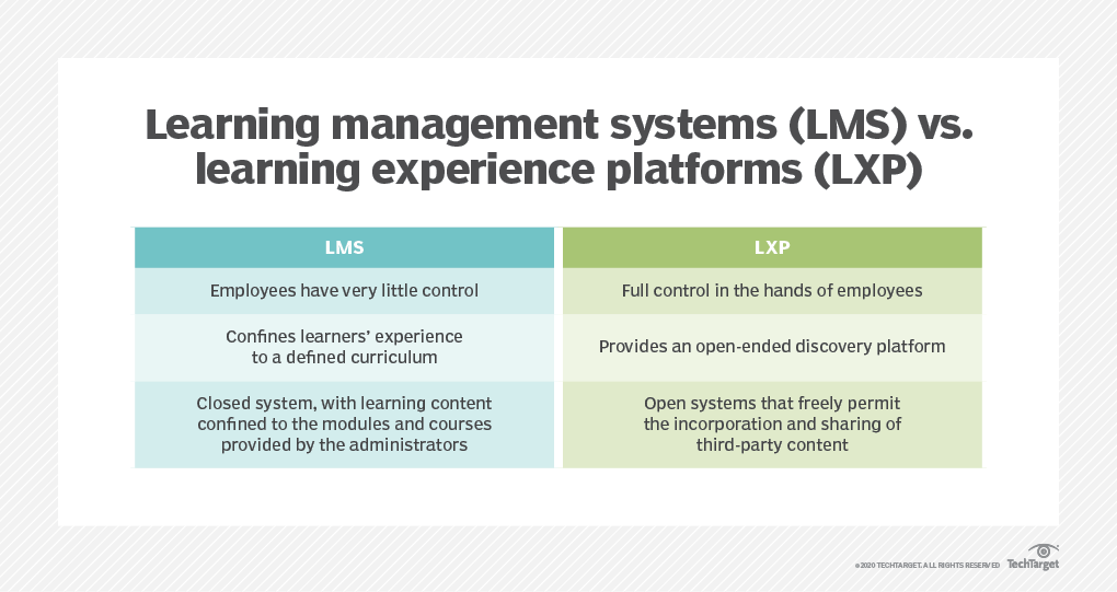 lxp-learning-experience-platform-demo-youtube