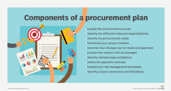 The components of a procurement plan