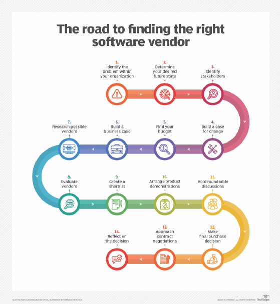 Roadmap for choosing the right software vendor