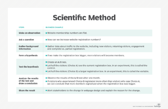 scientific method topics