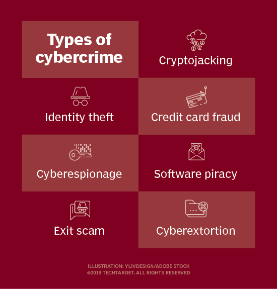 What Is Cybercrime And How Can You Prevent It?