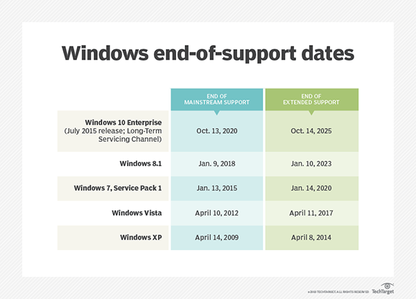 Prepare For Windows 7 End Of Life Before Time Runs Out