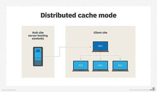 Microsoft windows dynamic cache service что это