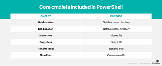 Build Your Powershell Command Cheat Sheet With These Basics Techtarget 9751