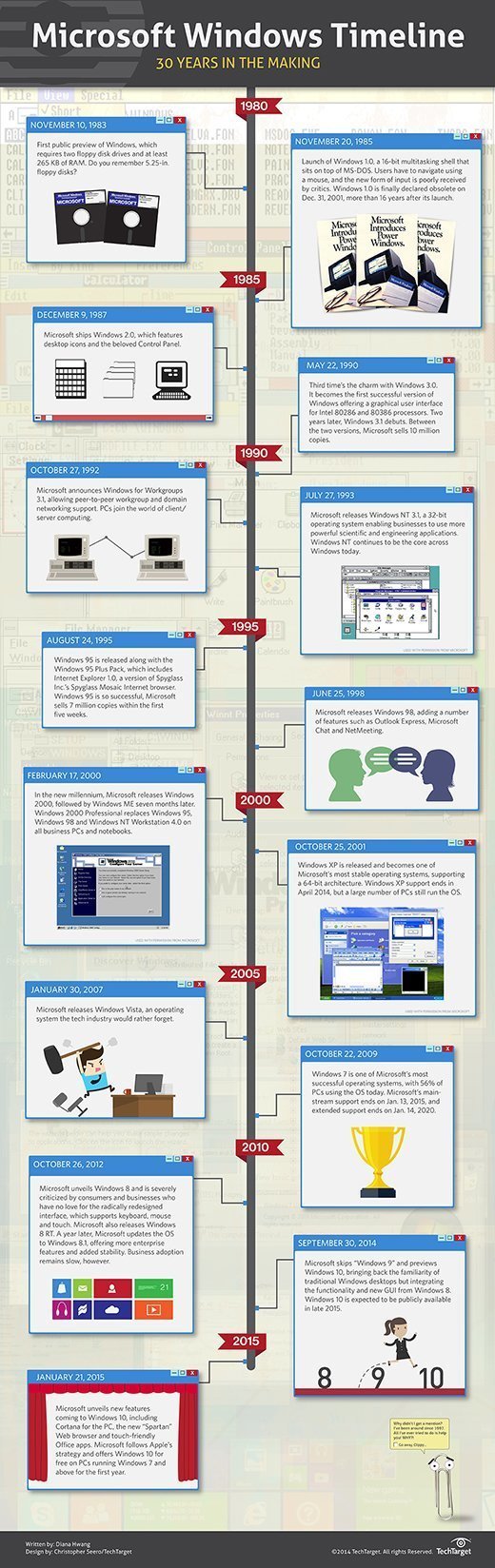 Microsoft Windows history: A 30-year timeline