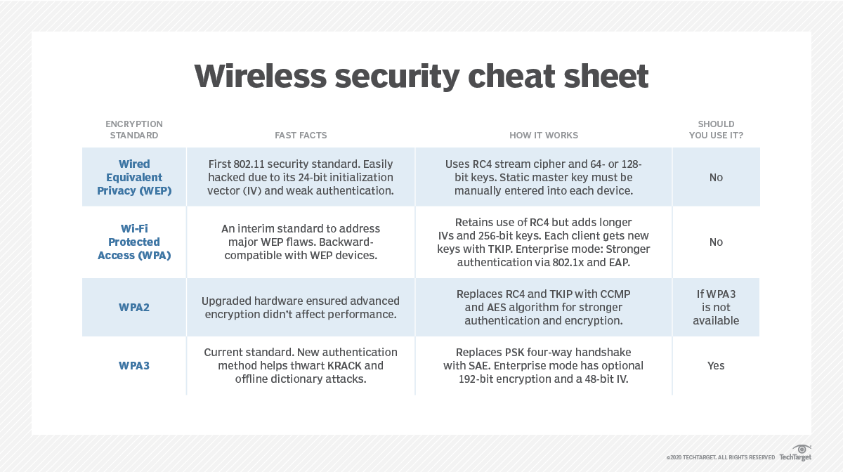 Как взломать wifi wpa2