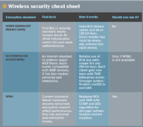 Wpa2 personal vs enterprise