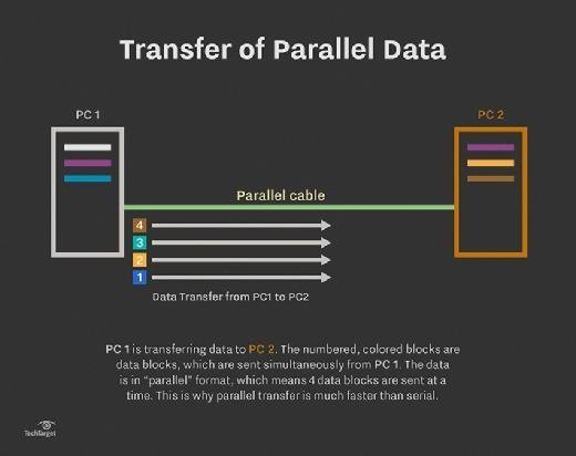 Parallel port data transfer