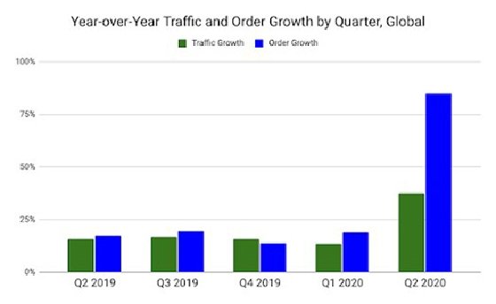 Salesforce beefs up e-commerce order management features