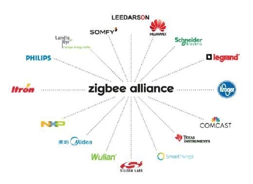 ZigBee, Internet of Things Wiki