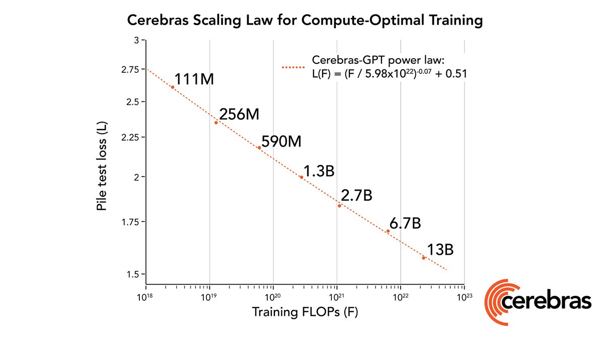 Ai Vendor Cerebras Releases 7 Open Source Llms Techtarget