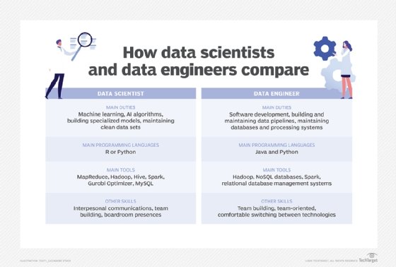 what-is-a-data-engineer-and-what-do-they-do