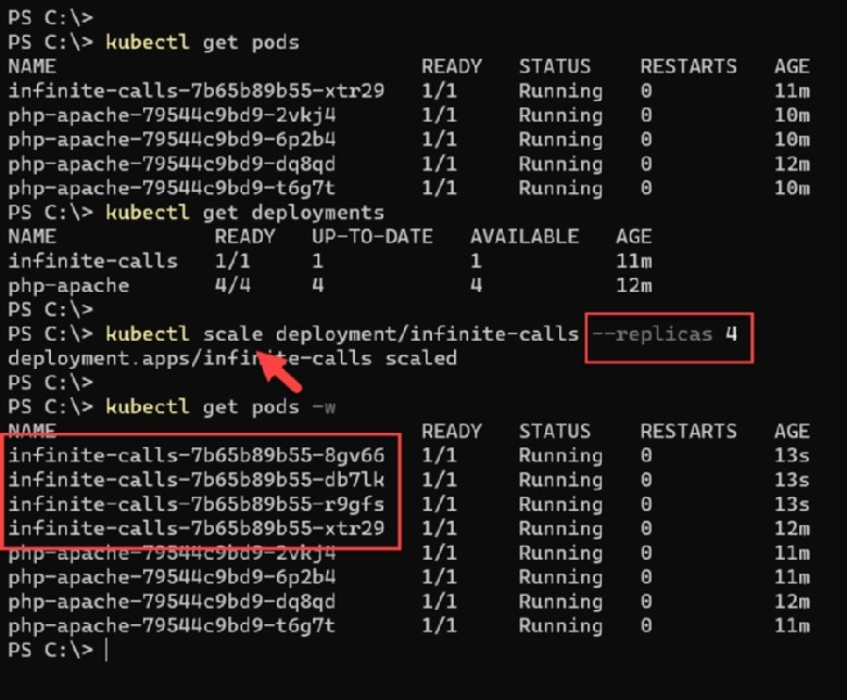 Kubernetes Testing _ Deploying an Application on Kubernetes: A Complete ...