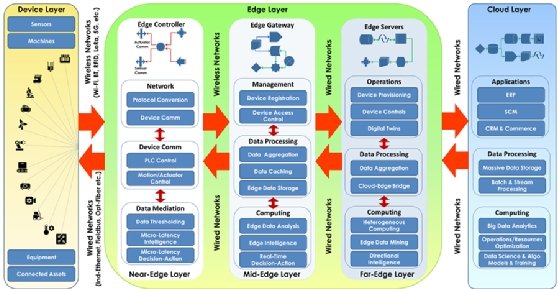 Proposed reference architecture