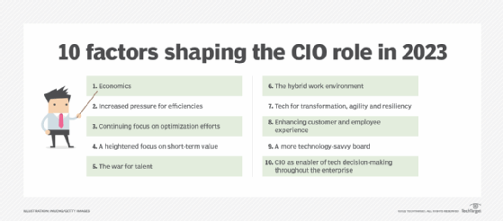 10 Factors Reshaping The Role Of The Cio In 2023