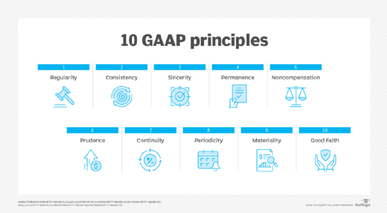 generally accepted accounting principles gaap are