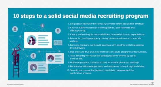 Recruiting Text Messaging Guide: How to Communicate & Hire Candidates