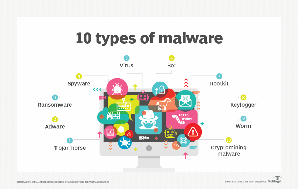 10 common types of malware attacks and how to prevent them Official Poap