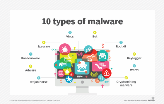 10 Common Types Of Malware Attacks And How To Prevent Them Techtarget