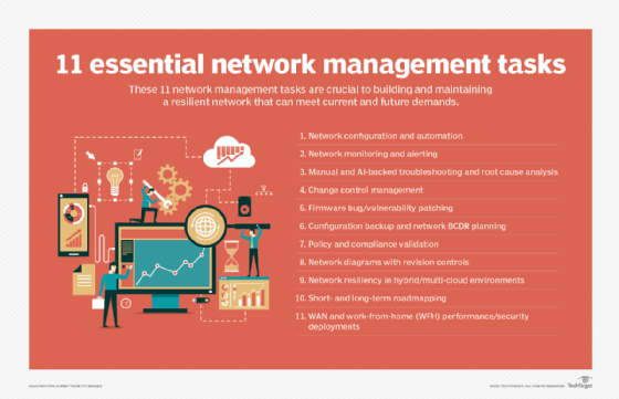 Image showing a list of important network management tasks.