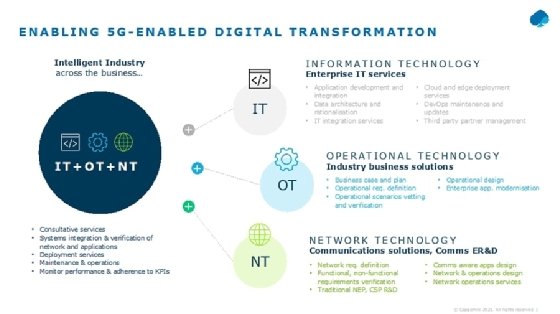 Developing Private 5G Network Strategy For Industry 4.0 | TechTarget