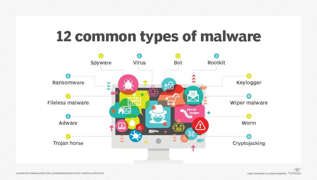 12 Common Types Of Malware Attacks And How To Prevent Them