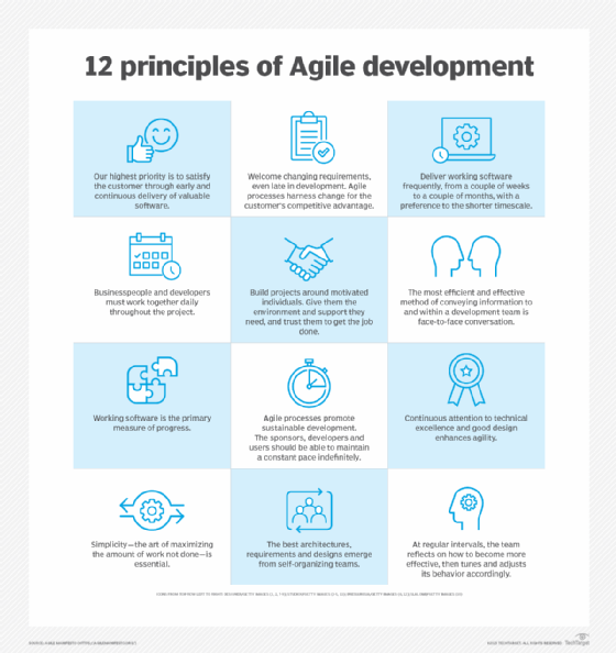 What Is the Agile Manifesto? | Definition from TechTarget