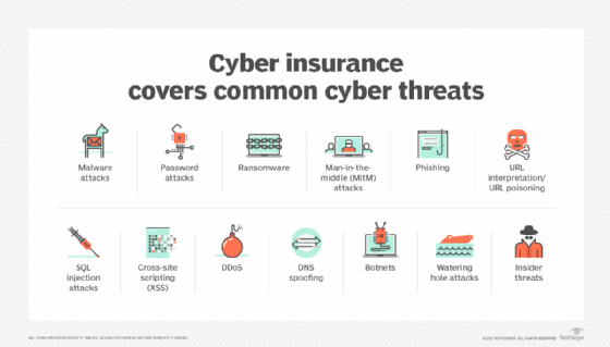 Chart of 12 cyber attacks.