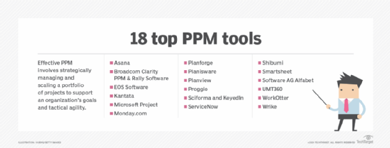 List of best project portfolio management software and tools in 2023