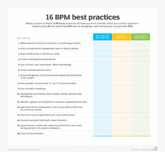 BPM best practices 