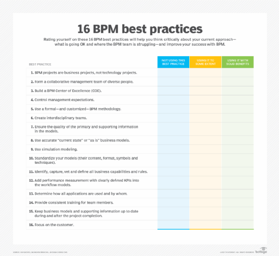 What is Business Process Management? A Guide to BPM